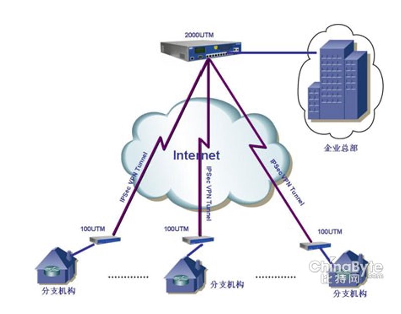 系统集成：企业信息化建设的新引擎