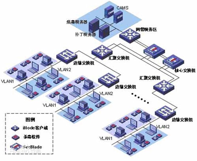 企业信息化:开启高效能时代的新钥匙